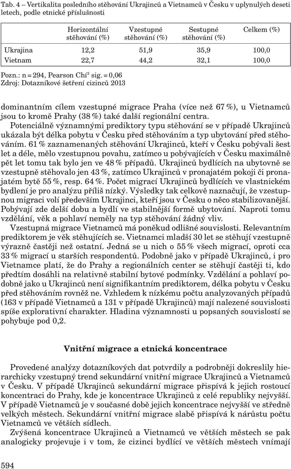 = 0,06 Zdroj: Dotazníkové šetření cizinců 2013 dominantním cílem vzestupné migrace Praha (více než 67 %), u Vietnamců jsou to kromě Prahy (38 %) také další regionální centra.