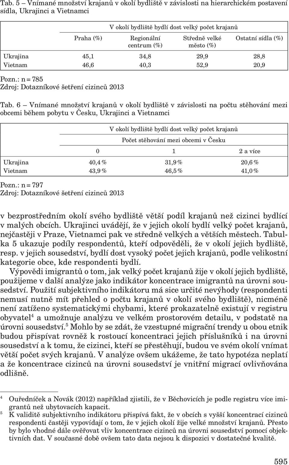 6 Vnímané množství krajanů v okolí bydliště v závislosti na počtu stěhování mezi obcemi během pobytu v Česku, Ukrajinci a Vietnamci V okolí bydliště bydlí dost velký počet krajanů Počet stěhování