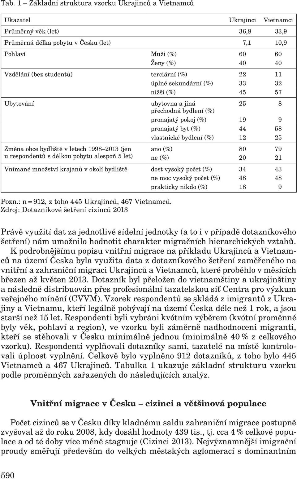 jiná 25 8 přechodná bydlení (%) pronajatý pokoj (%) 19 9 pronajatý byt (%) 44 58 vlastnické bydlení (%) 12 25 ano (%) 80 79 ne (%) 20 21 Vnímané množství krajanů v okolí bydliště dost vysoký počet