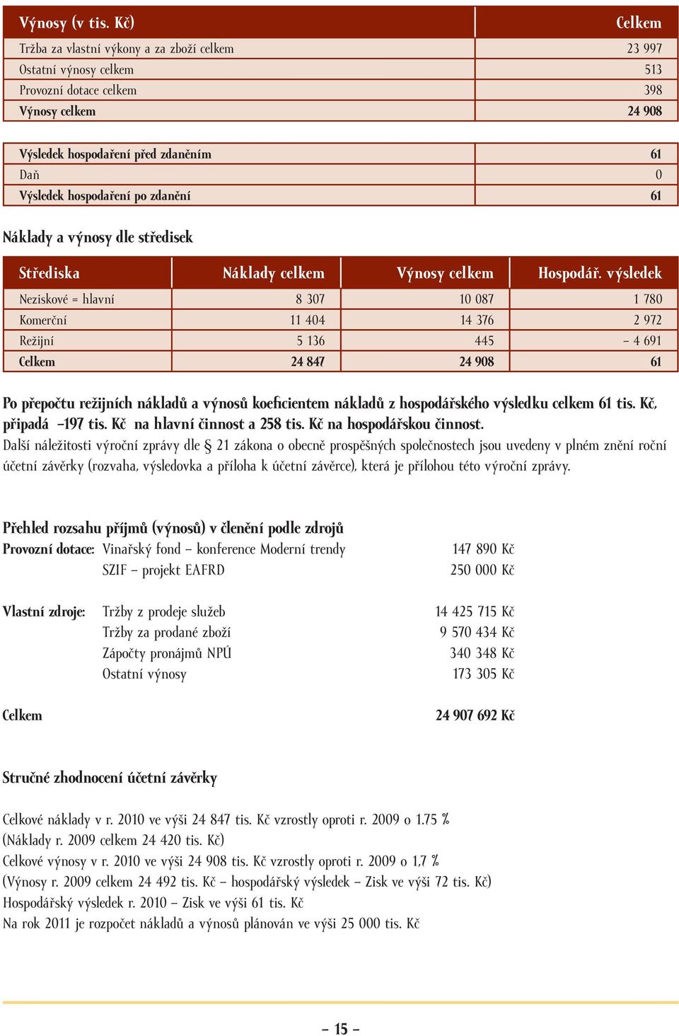 po zdanění 61 Náklady a výnosy dle středisek Střediska Náklady celkem Výnosy celkem Hospodář.