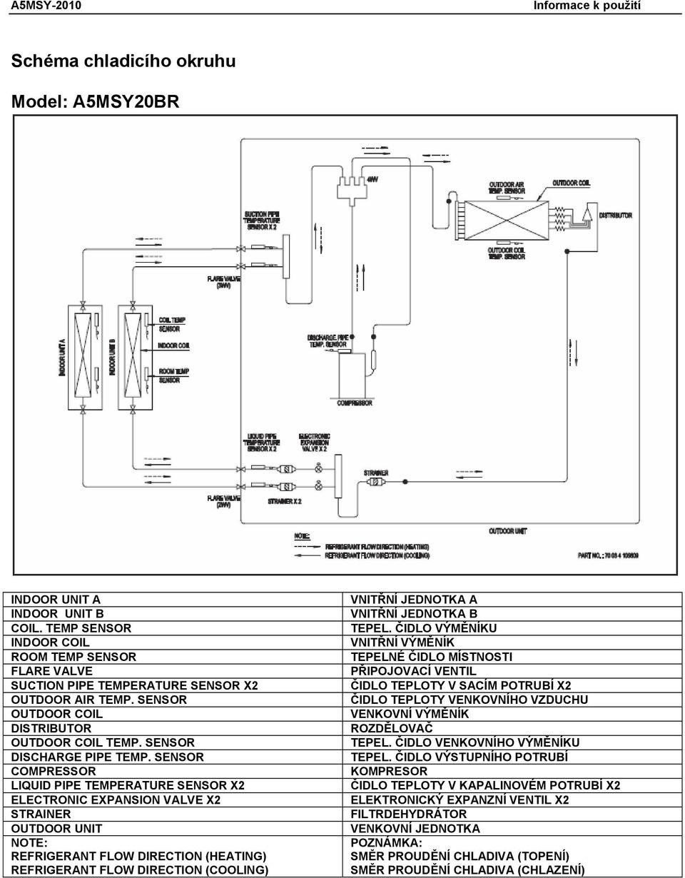 SENSOR COMPRESSOR LIQUID PIPE TEMPERATURE SENSOR X2 ELECTRONIC EXPANSION VALVE X2 STRAINER OUTDOOR UNIT NOTE: REFRIGERANT FLOW DIRECTION (HEATING) REFRIGERANT FLOW DIRECTION (COOLING) VNITŘNÍ