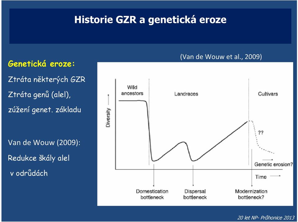 , 2009) Ztráta některých GZR Ztráta genů