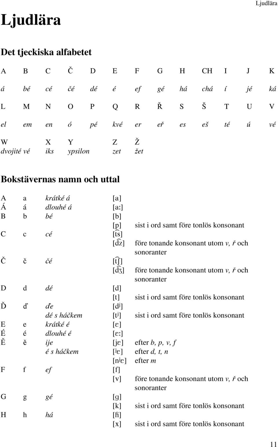 sonoranter före tonande konsonant utom v och sonoranter D d dé [G] [W] sist i ord samt före tonlös konsonant e [G ] dé s háþkem [W ] sist i ord samt före tonlös konsonant E e krátké é [(] É é dlouhé