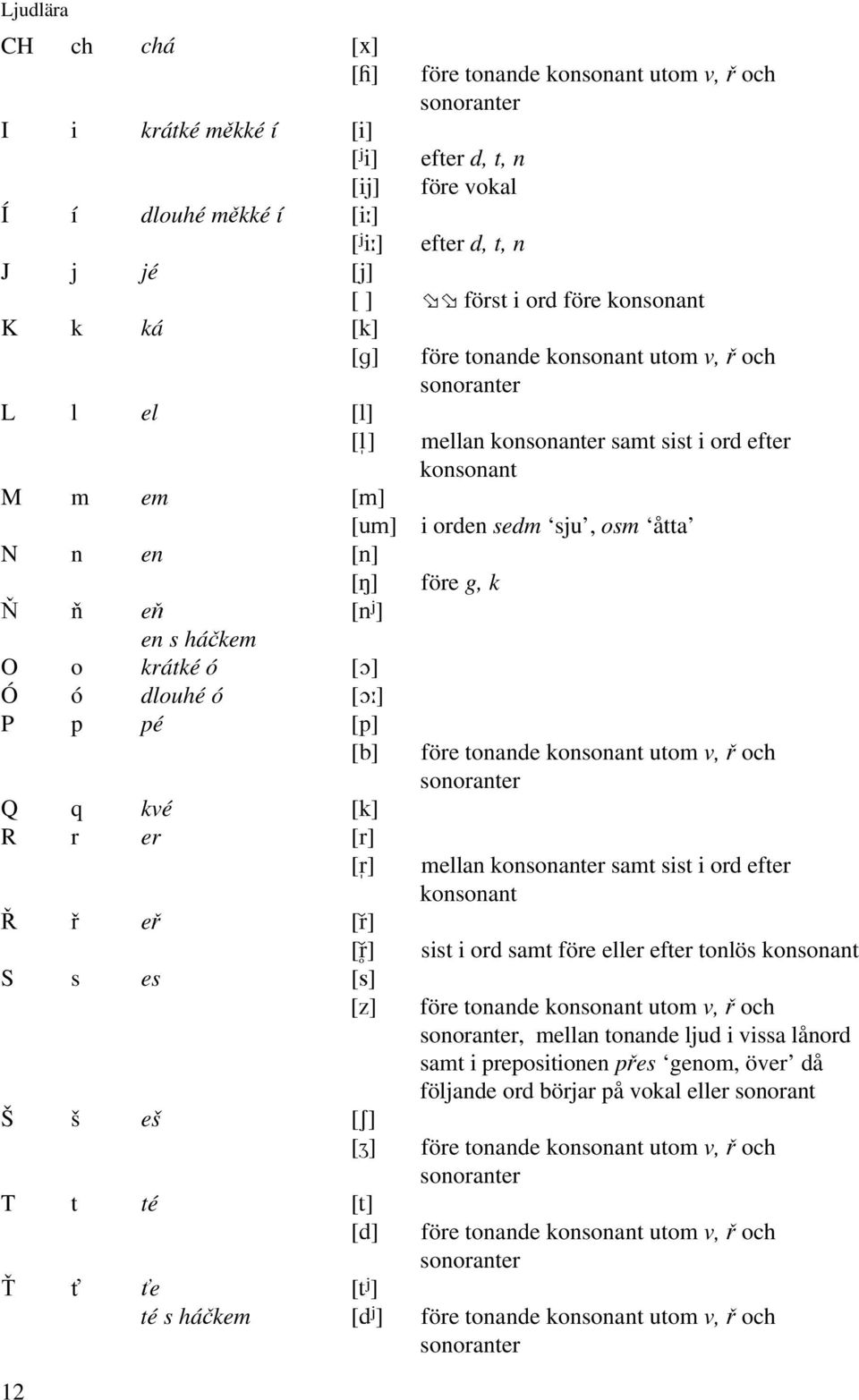 tonande konsonant utom v och sonoranter mellan konsonanter samt sist i ord efter konsonant i orden sedm sju, osm åtta före tonande konsonant utom v och sonoranter mellan konsonanter samt sist i ord