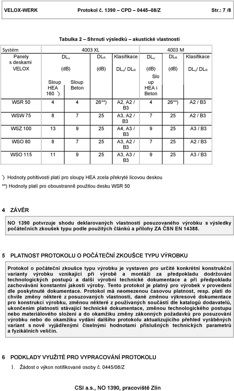 160 * ) Slo Sloup up Beton HEA i Beton WSR 50 4 4 26**) A2, A2 / WSW 75 8 7 25 A3, A2 / WSZ 100 13 9 25 A4, A3 / WSO 80 8 7 25 A3, A2 / WSO 115 11 9 25 A3, A3 / 4 26**) A2 / 7 25 A2 / 9 25 A3 / 7 25