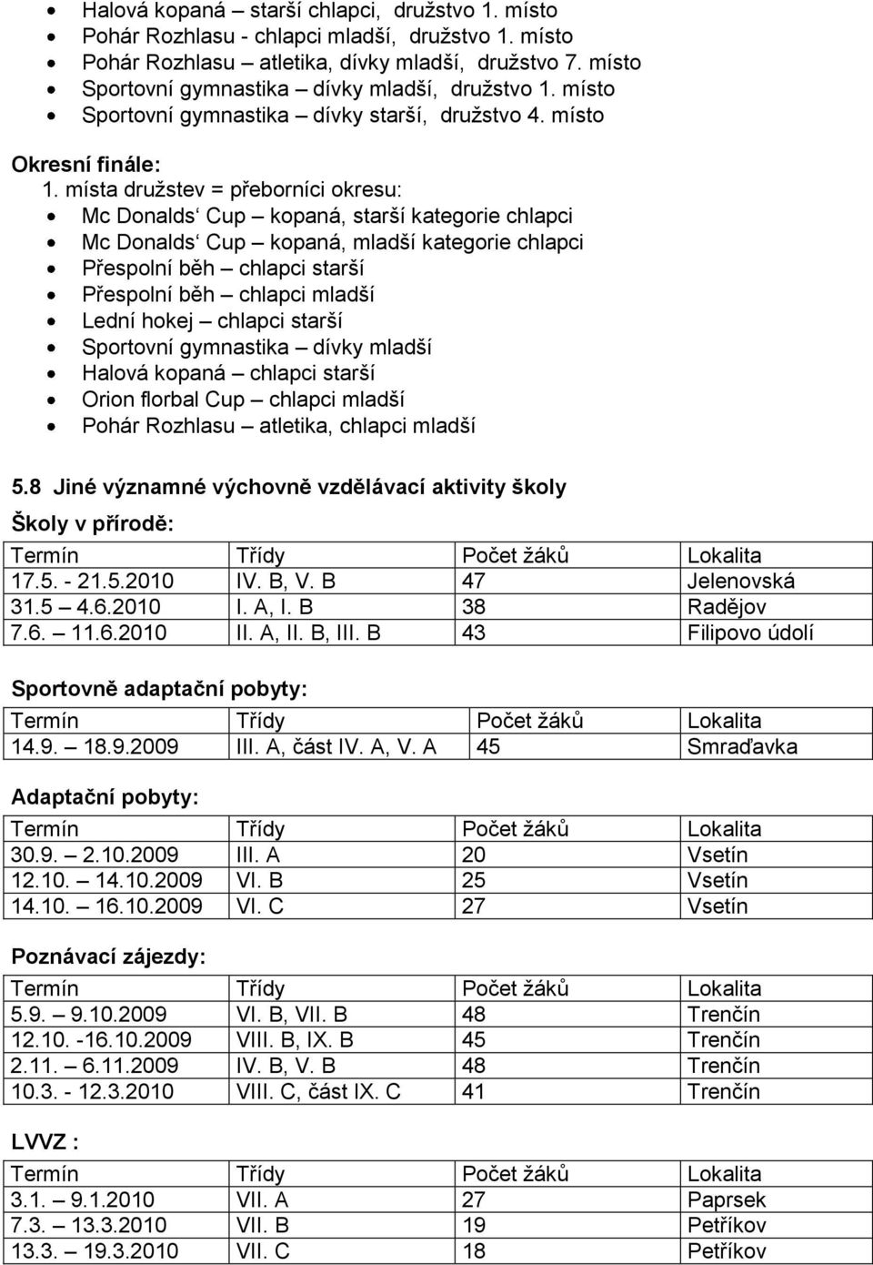 místa družstev = přeborníci okresu: Mc Donalds Cup kopaná, starší kategorie chlapci Mc Donalds Cup kopaná, mladší kategorie chlapci Přespolní běh chlapci starší Přespolní běh chlapci mladší Lední