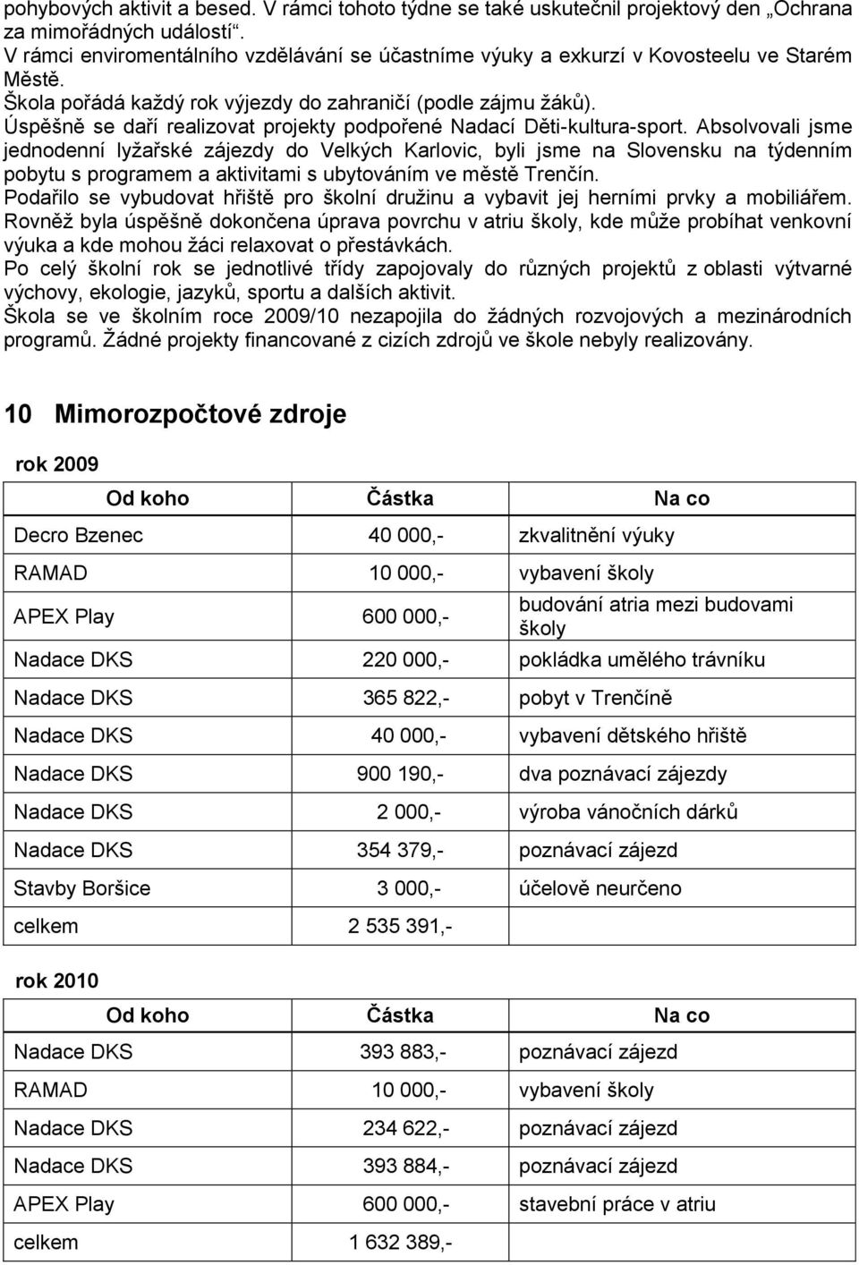 Úspěšně se daří realizovat projekty podpořené Nadací Děti-kultura-sport.