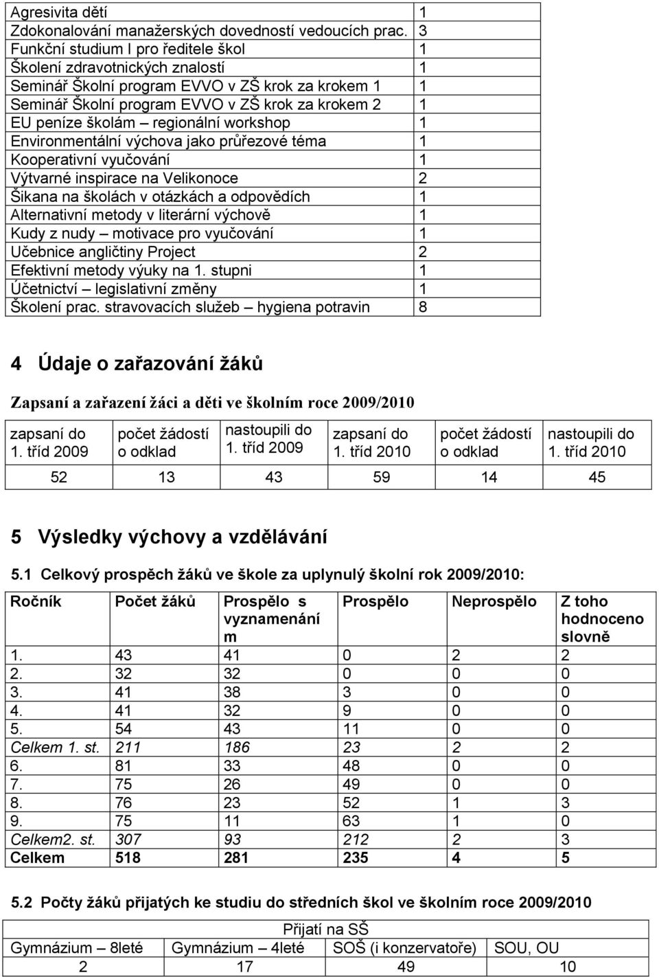 regionální workshop 1 Environmentální výchova jako průřezové téma 1 Kooperativní vyučování 1 Výtvarné inspirace na Velikonoce 2 Šikana na školách v otázkách a odpovědích 1 Alternativní metody v