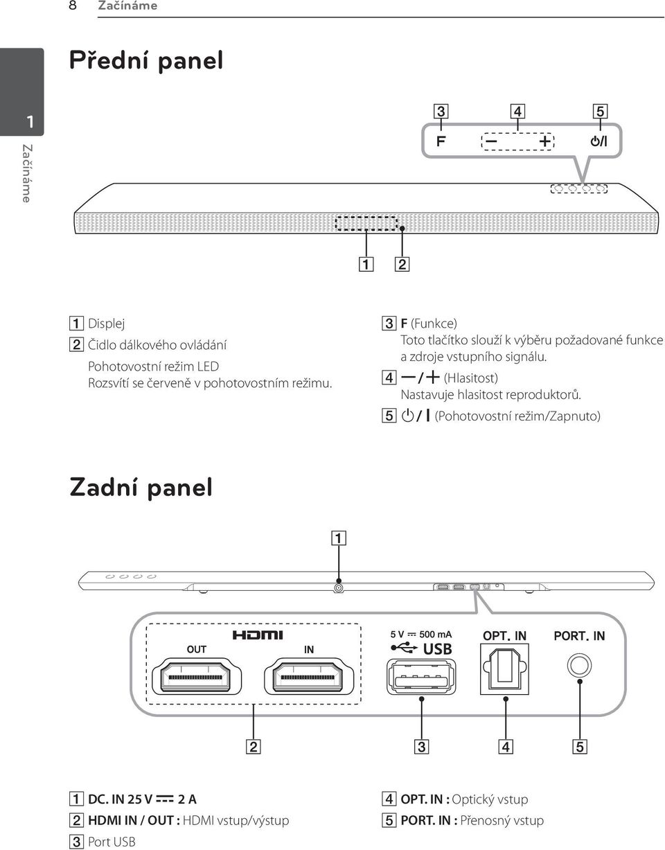 C F (Funkce) Toto tlačítko slouží k výběru požadované funkce a zdroje vstupního signálu.