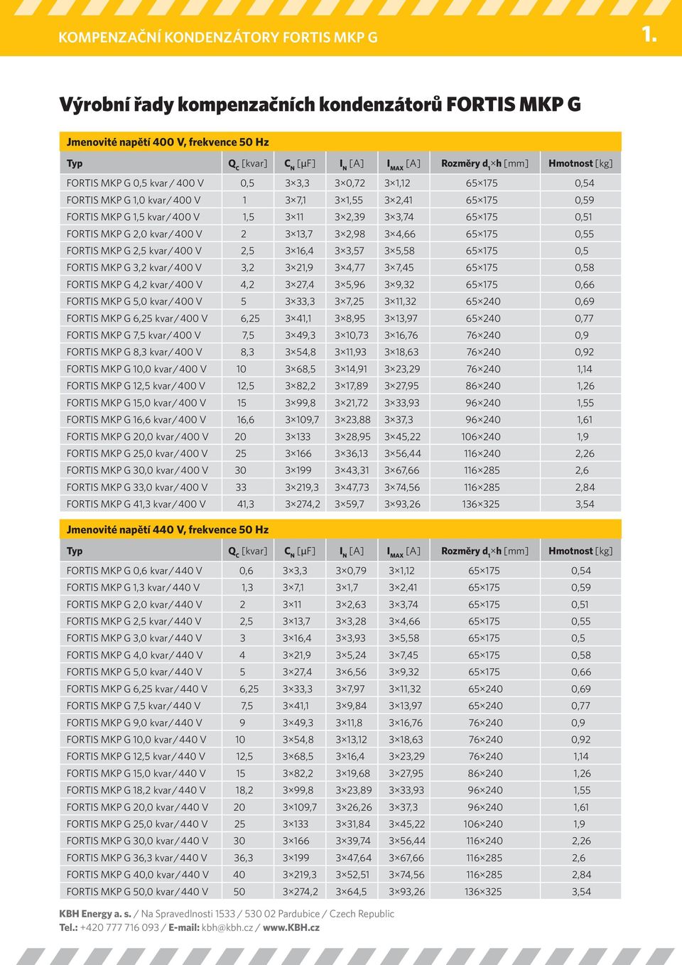 13,7 3 2,98 3 4,66 65 175 0,55 FORTIS MKP G 2,5 kvar / 400 V 2,5 3 16,4 3 3,57 3 5,58 65 175 0,5 FORTIS MKP G 3,2 kvar / 400 V 3,2 3 21,9 3 4,77 3 7,45 65 175 0,58 FORTIS MKP G 4,2 kvar / 400 V 4,2 3