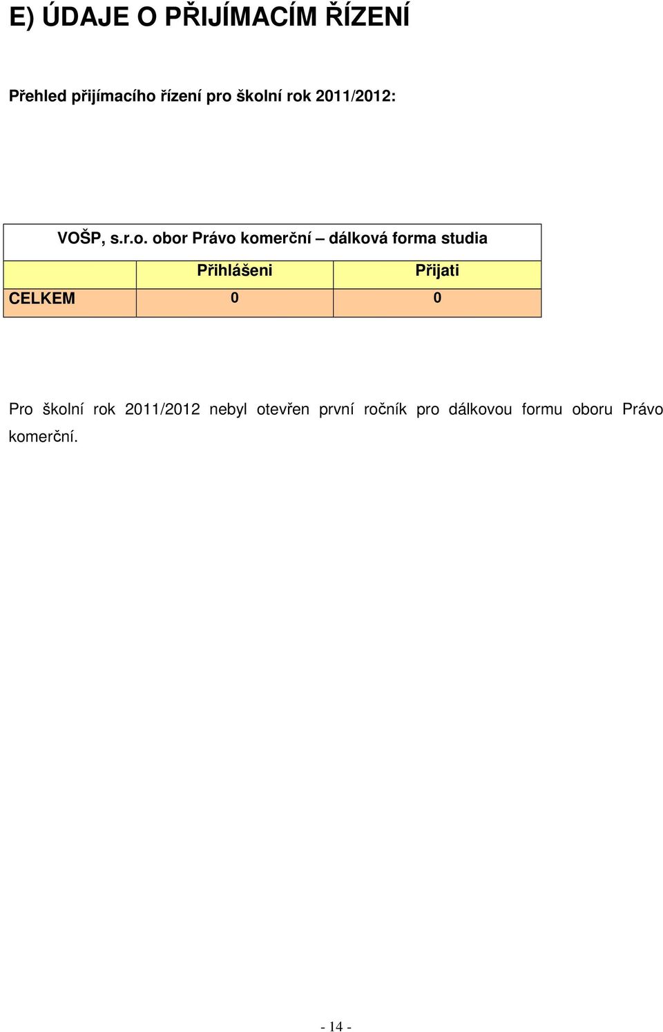 studia Přihlášeni Přijati CELKEM 0 0 Pro školní rok 2011/2012