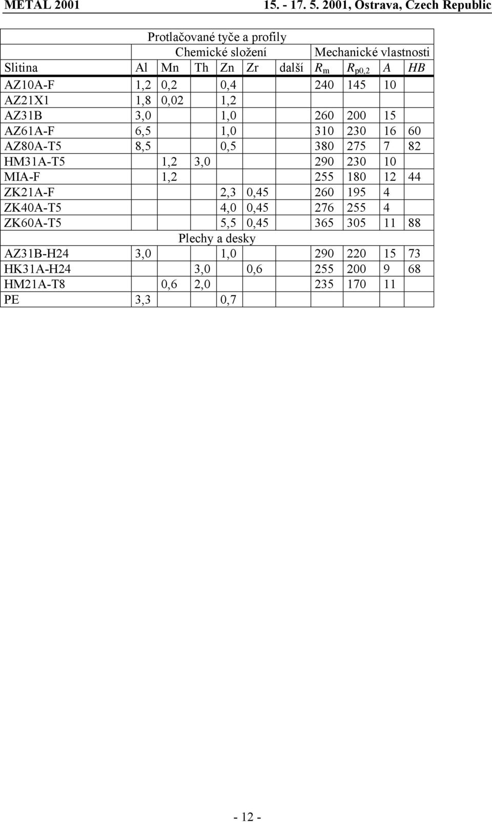 HM31A-T5 1,2 3,0 290 230 10 MIA-F 1,2 255 180 12 44 ZK21A-F 2,3 0,45 260 195 4 ZK40A-T5 4,0 0,45 276 255 4 ZK60A-T5 5,5 0,45