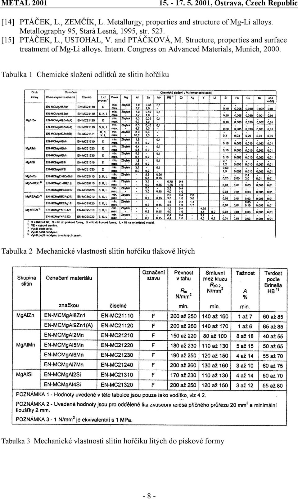 Structure, properties and surface treatment of Mg-Li alloys. Intern. Congress on Advanced Materials, Munich, 2000.