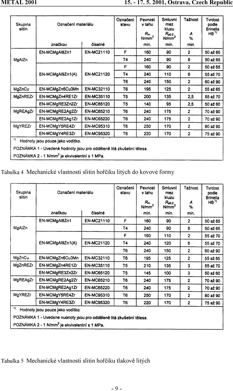 formy Tabulka 5 Mechanické
