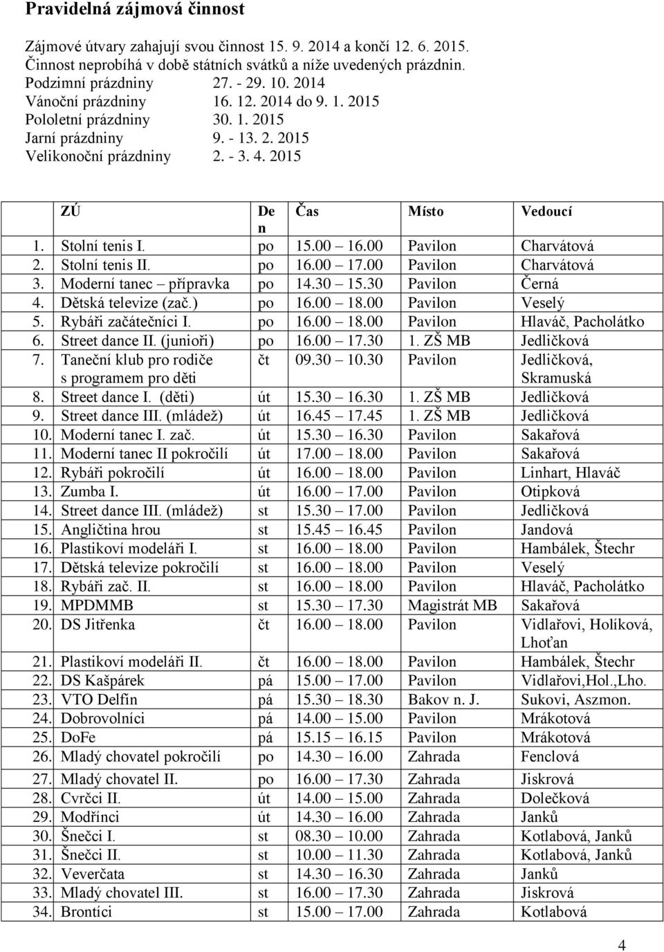 po 15.00 16.00 Pavilon Charvátová 2. Stolní tenis II. po 16.00 17.00 Pavilon Charvátová 3. Moderní tanec přípravka po 14.30 15.30 Pavilon Černá 4. Dětská televize (zač.) po 16.00 18.