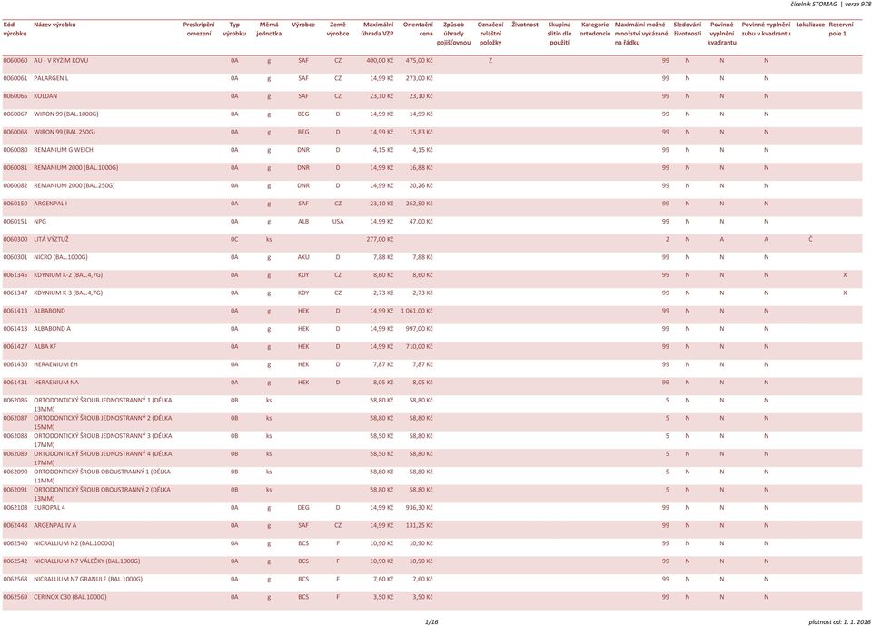 250G) 0A g BEG D 14,99 Kč 15,83 Kč 99 N N N 0060080 REMANIUM G WEICH 0A g DNR D 4,15 Kč 4,15 Kč 99 N N N 0060081 REMANIUM 2000 (BAL.