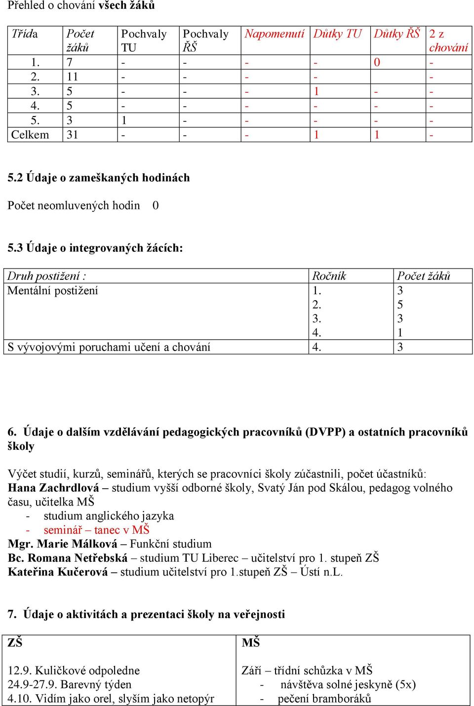 3 5 3 1 S vývojovými poruchami učení a chování 4. 3 6.