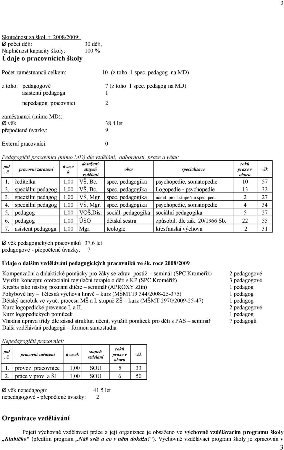 pracovníci 2 zaměstnanci (mimo MD): Ø věk 38,4 let přepočtené úvazky: 9 Externí pracovníci: 0 Pedagogičtí pracovníci (mimo MD) dle vzdělání, odbornosti, praxe a věku: dosažený poř úvaze pracovní