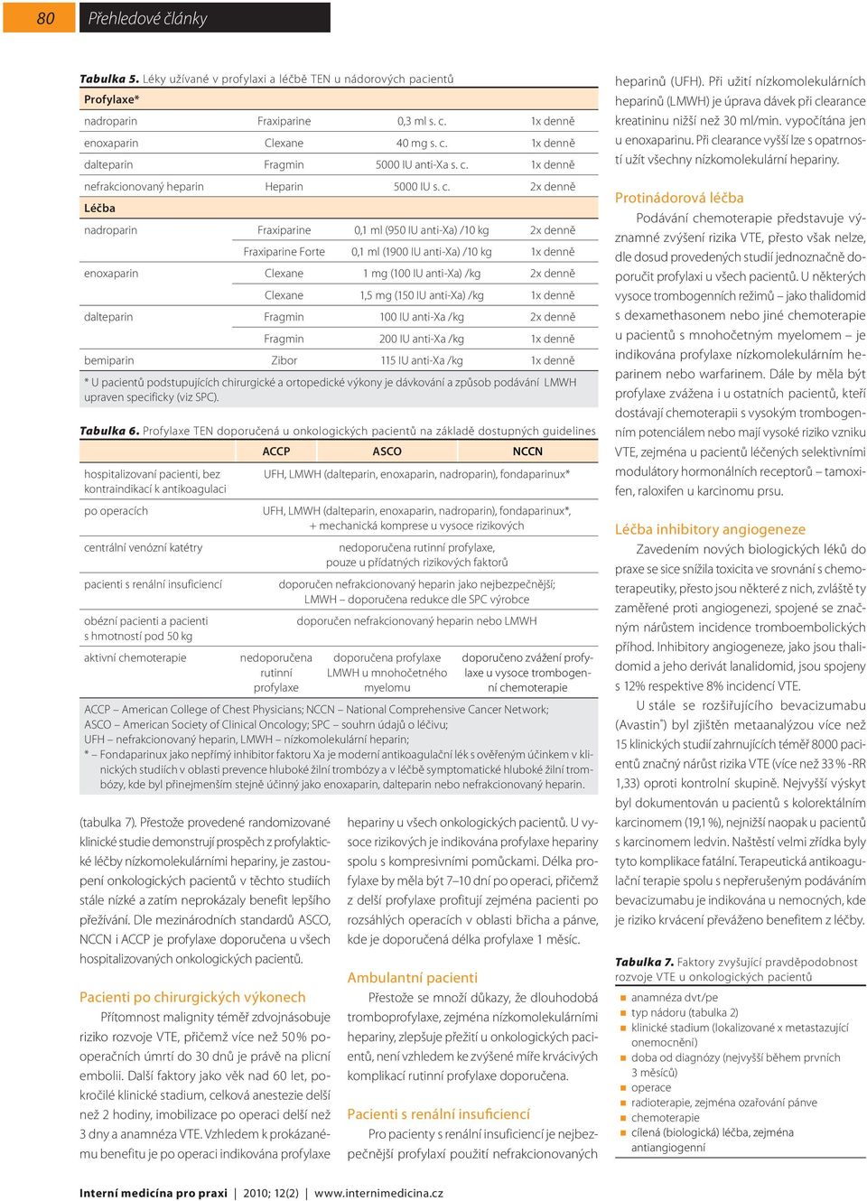 2x denně Léčba nadroparin Fraxiparine 0,1 ml (950 IU anti-xa) /10 kg 2x denně Fraxiparine Forte 0,1 ml (1900 IU anti-xa) /10 kg 1x denně enoxaparin Clexane 1 mg (100 IU anti-xa) /kg 2x denně Clexane