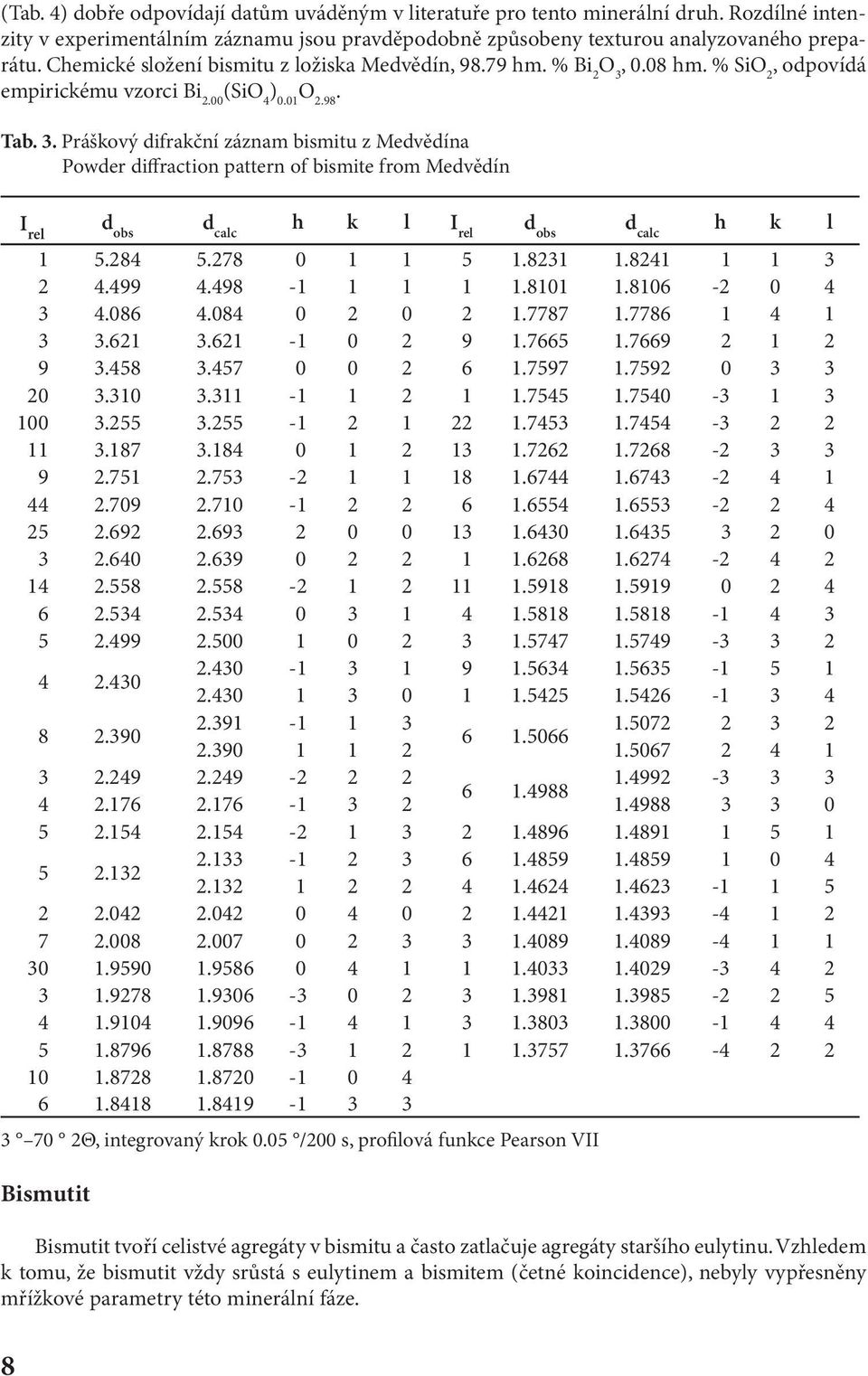 Práškový difrakční záznam bismitu z Medvědína Powder diffraction pattern of bismite from Medvědín I rel h k l I rel h k l 1 5.284 5.278 0 1 1 5 1.8231 1.8241 1 1 3 2 4.499 4.498-1 1 1 1 1.8101 1.