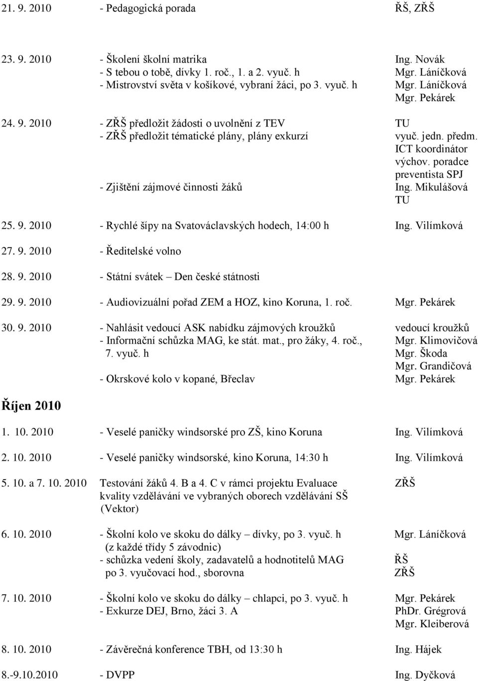 2010 - ZŘŠ předloţit ţádosti o uvolnění z TEV TU - ZŘŠ předloţit tématické plány, plány exkurzí vyuč. jedn. předm. ICT koordinátor výchov. poradce preventista SPJ - Zjištění zájmové činnosti ţáků Ing.