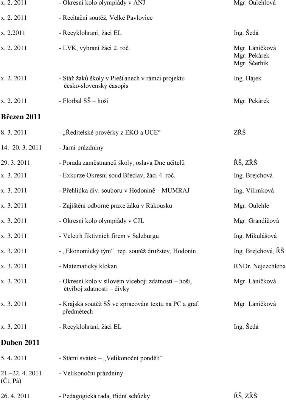 2011 - Ředitelské prověrky z EKO a UCE ZŘŠ 14. 20. 3. 2011 - Jarní prázdniny 29. 3. 2011 - Porada zaměstnanců školy, oslava Dne učitelů ŘŠ, ZŘŠ x. 3. 2011 - Exkurze Okresní soud Břeclav, ţáci 4. roč.