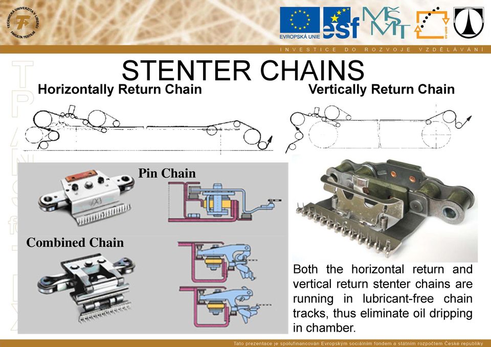 and vertical return stenter chains are running in