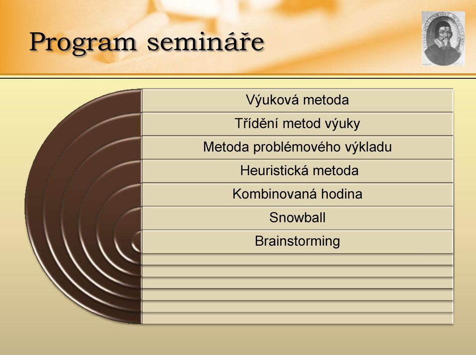 problémového výkladu Heuristická