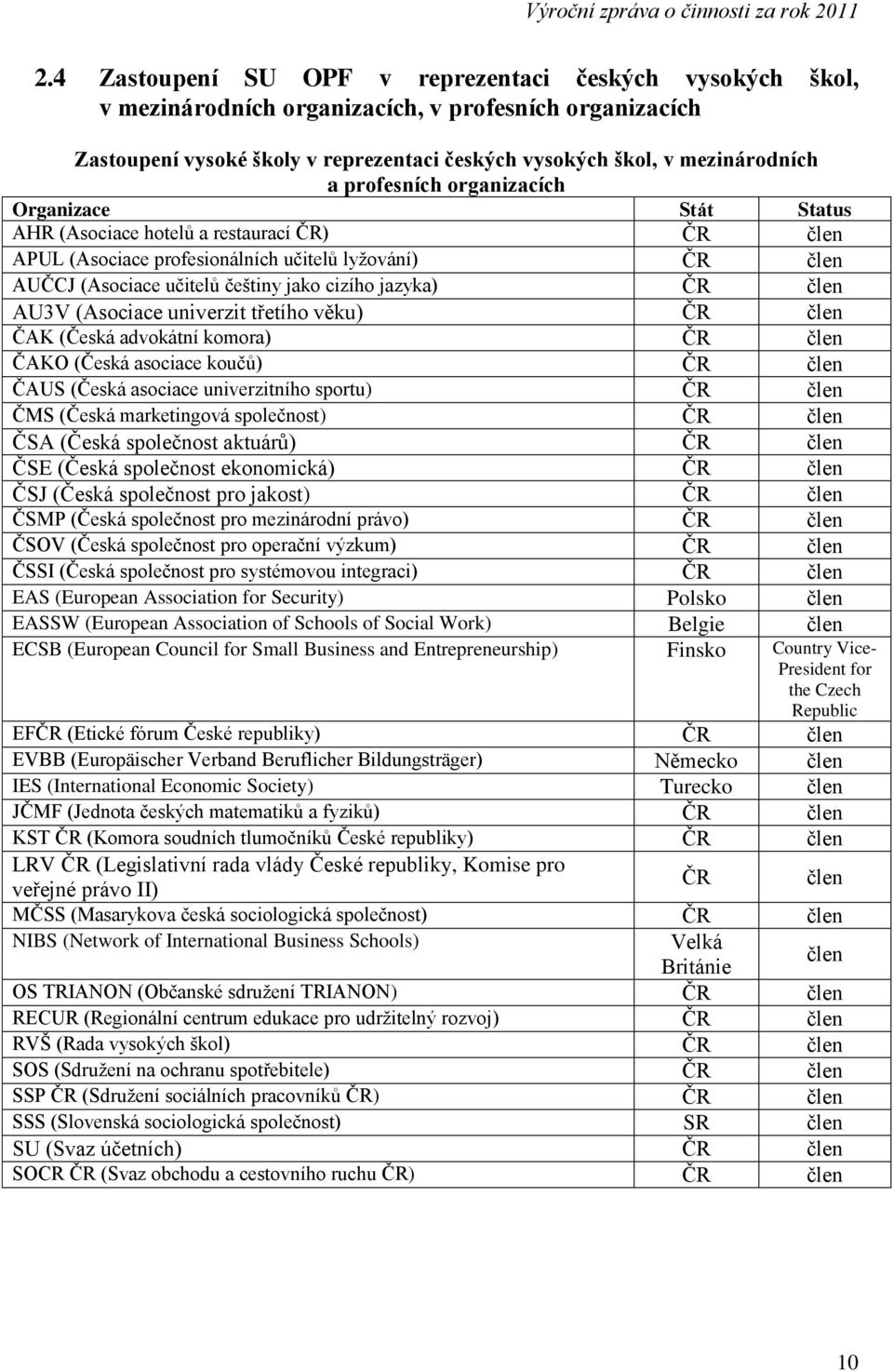 jazyka) ČR člen AU3V (Asociace univerzit třetího věku) ČR člen ČAK (Česká advokátní komora) ČR člen ČAKO (Česká asociace koučů) ČR člen ČAUS (Česká asociace univerzitního sportu) ČR člen ČMS (Česká