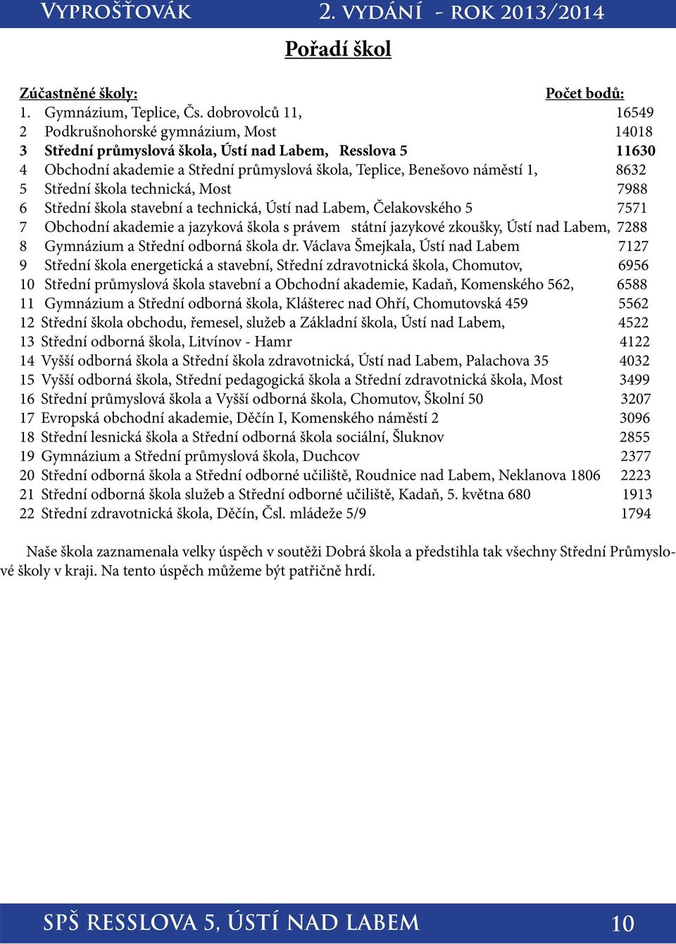 8632 5 Střední škola technická, Most 7988 6 Střední škola stavební a technická, Ústí nad Labem, Čelakovského 5 7571 7 Obchodní akademie a jazyková škola s právem státní jazykové zkoušky, Ústí nad