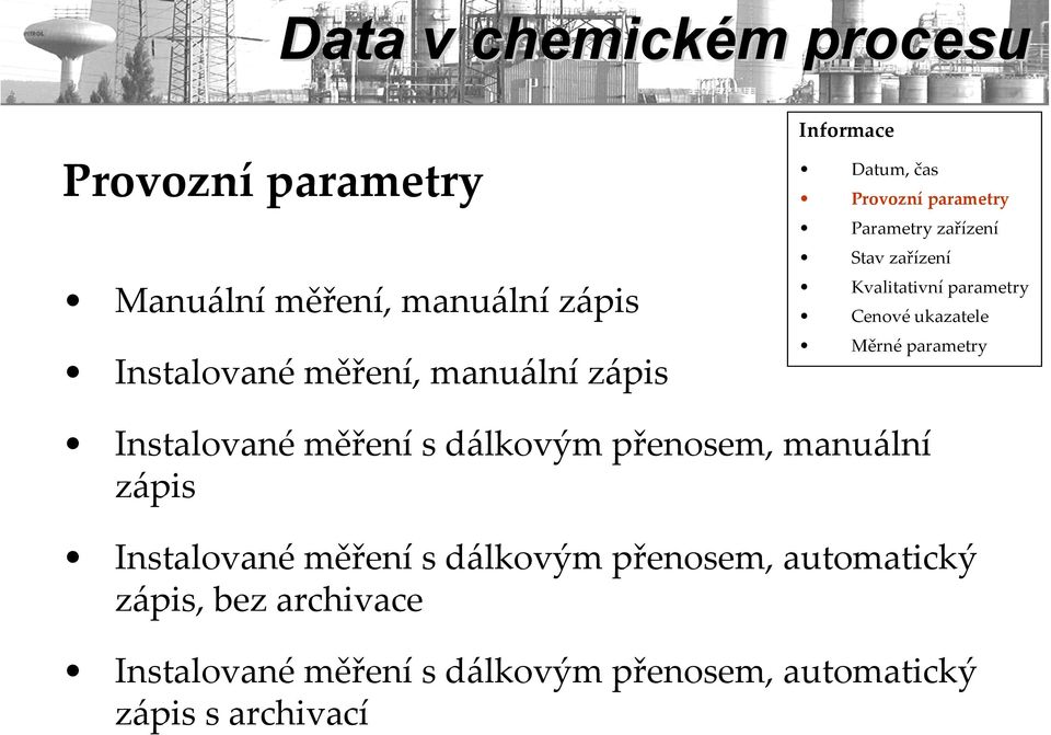 ukazatele Měrné parametry Instalované měření s dálkovým přenosem, manuální zápis Instalované měření s