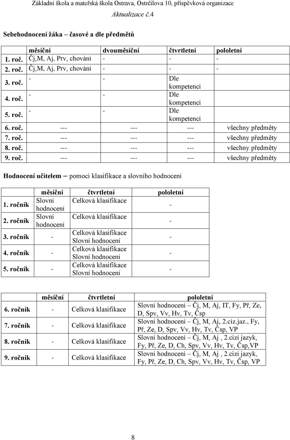 ročník Slovní Celková klasifikace hodnocení - 2. ročník Slovní Celková klasifikace hodnocení - 3. ročník - Celková klasifikace Slovní hodnocení - 4. ročník - Celková klasifikace Slovní hodnocení - 5.