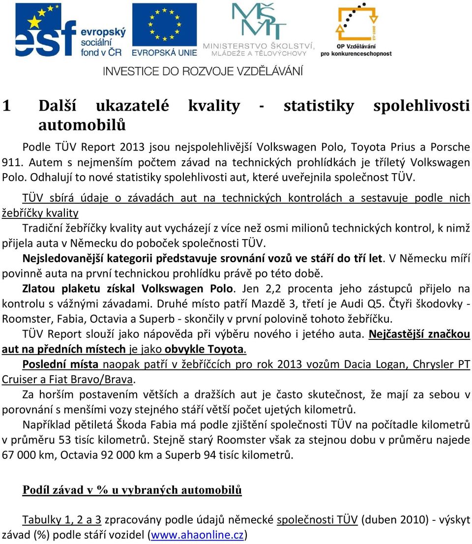 TÜV sbírá údaje o závadách aut na technických kontrolách a sestavuje podle nich žebříčky kvality Tradiční žebříčky kvality aut vycházejí z více než osmi milionů technických kontrol, k nimž přijela