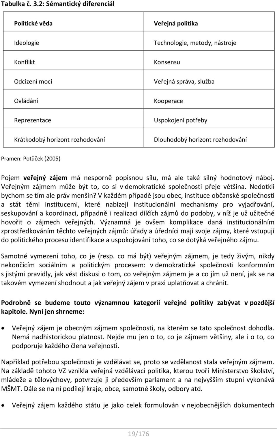 služba Kooperace Uspokojení potřeby Dlouhodobý horizont rozhodování Pramen: Potůček (2005) Pojem veřejný zájem má nesporně popisnou sílu, má ale také silný hodnotový náboj.