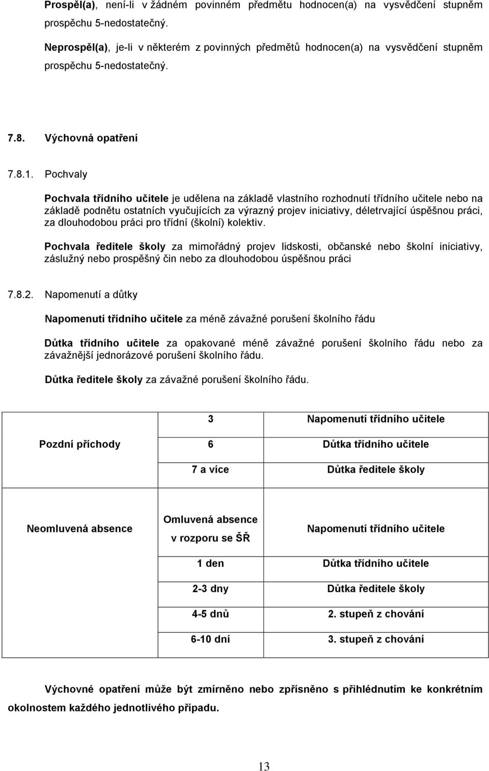 Pochvaly Pochvala třídního učitele je udělena na základě vlastního rozhodnutí třídního učitele nebo na základě podnětu ostatních vyučujících za výrazný projev iniciativy, déletrvající úspěšnou práci,