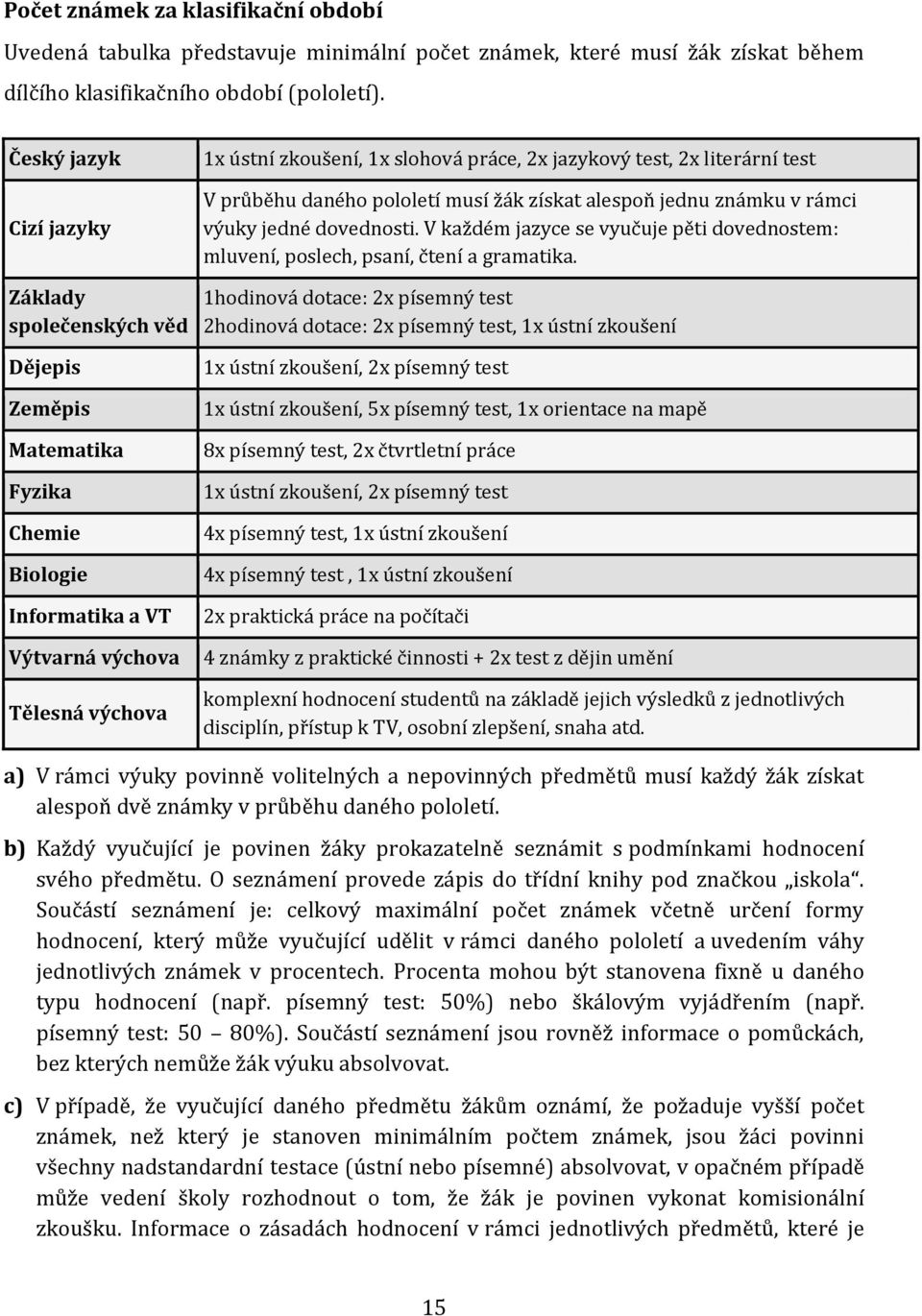 V každém jazyce se vyučuje pěti dovednostem: mluvení, poslech, psaní, čtení a gramatika.