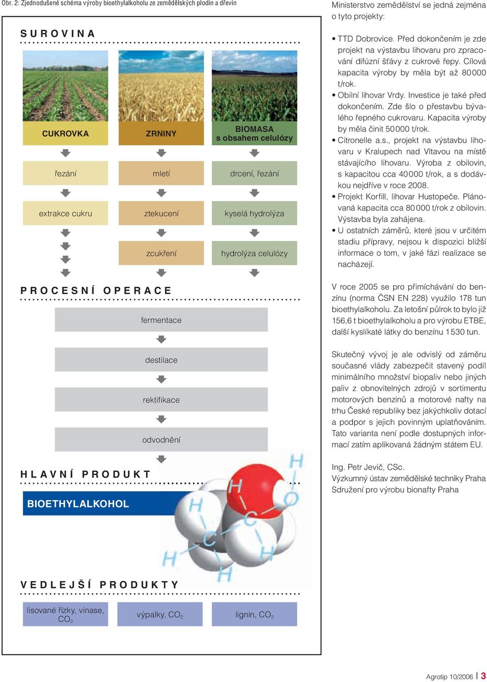 zejména o tyto projekty: TTD Dobrovice. Před dokončením je zde projekt na výstavbu lihovaru pro zpracování difúzní šťávy z cukrové řepy. Cílová kapacita výroby by měla být až 80 000 t/rok.