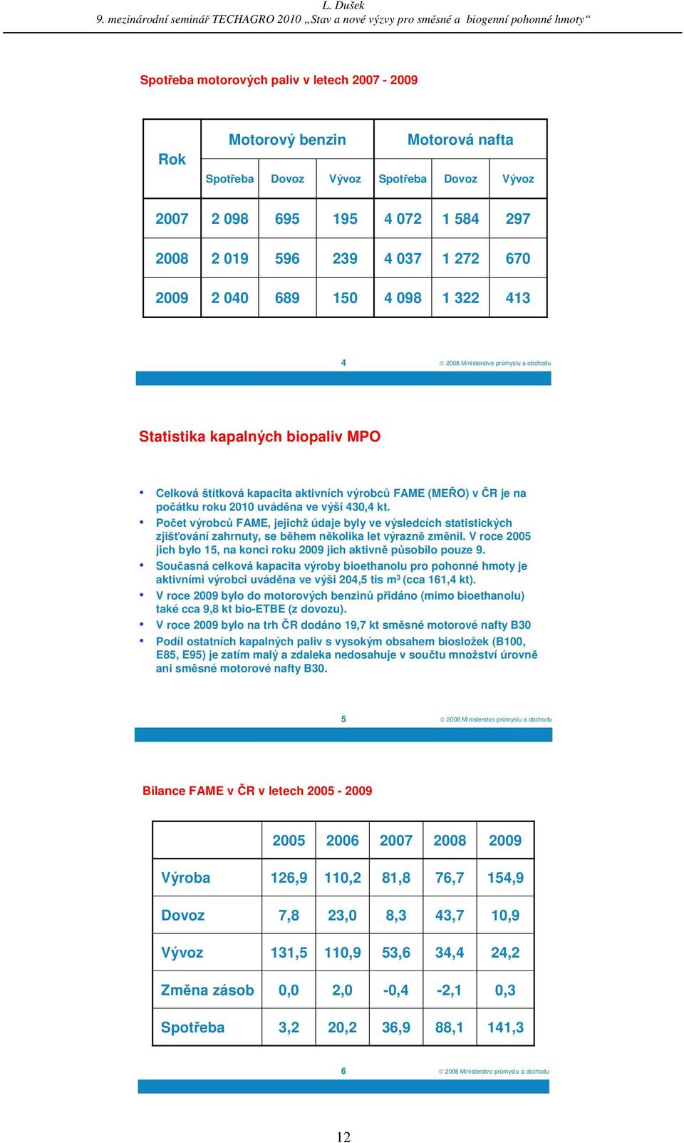 na ve výši 430,4 kt. Po et výrobc FAME, jejichž údaje byly ve výsledcích statistických zjiš ování zahrnuty, se b hem n kolika let výrazn zm nil.