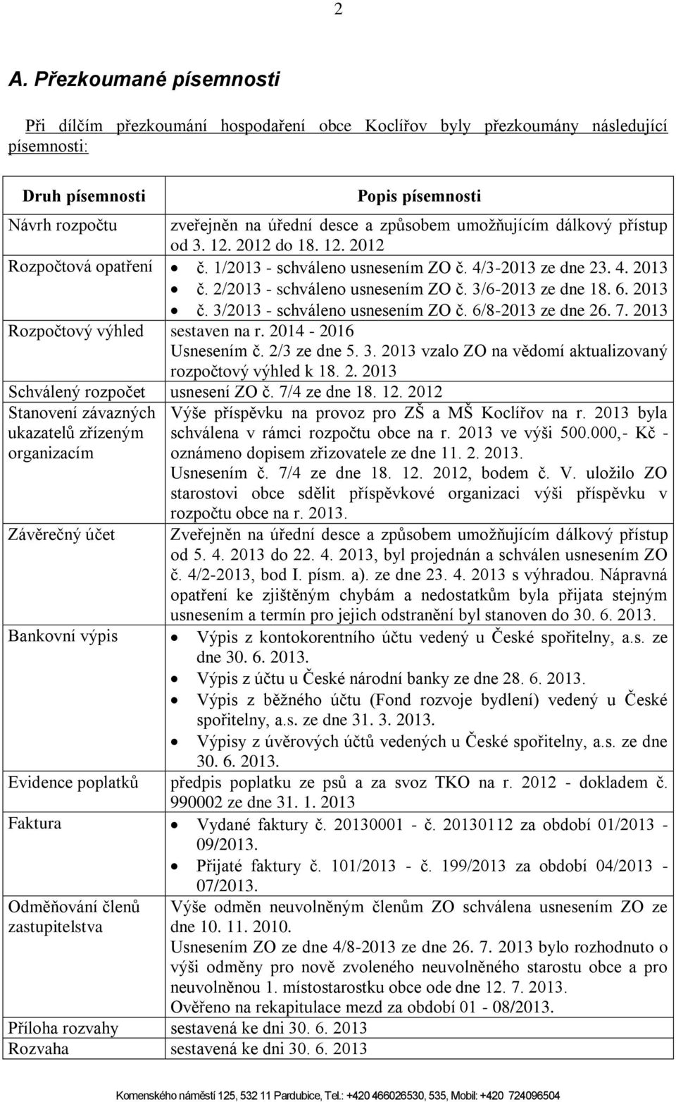 3/6-2013 ze dne 18. 6. 2013 č. 3/2013 - schváleno usnesením ZO č. 6/8-2013 ze dne 26. 7. 2013 Rozpočtový výhled sestaven na r. 2014-2016 Usnesením č. 2/3 ze dne 5. 3. 2013 vzalo ZO na vědomí aktualizovaný rozpočtový výhled k 18.