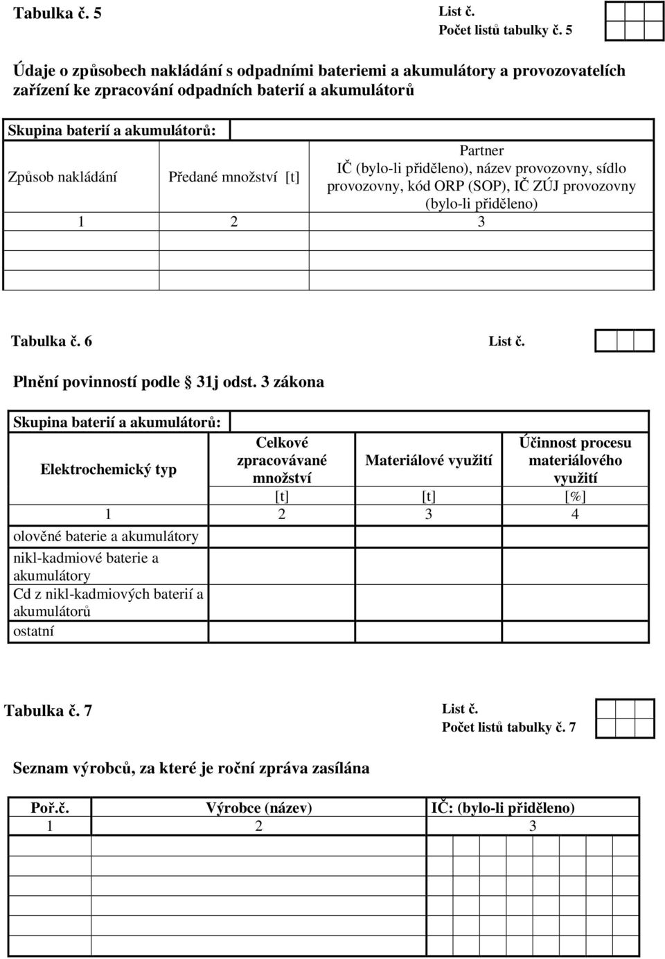 přiděleno), název provozovny, sídlo Způsob nakládání Předané množství [t] provozovny, kód ORP (SOP), IČ ZÚJ provozovny (bylo-li přiděleno) 1 2 3 Tabulka č. 6 List č. Plnění povinností podle 31j odst.