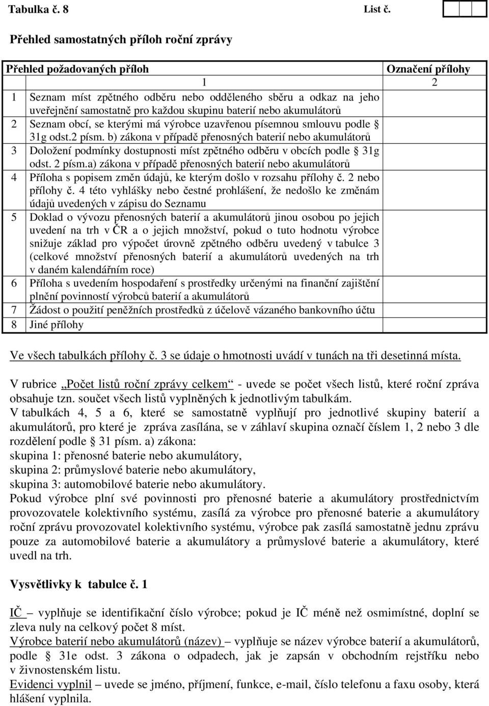 baterií nebo akumulátorů 2 Seznam obcí, se kterými má výrobce uzavřenou písemnou smlouvu podle 31g odst.2 písm.