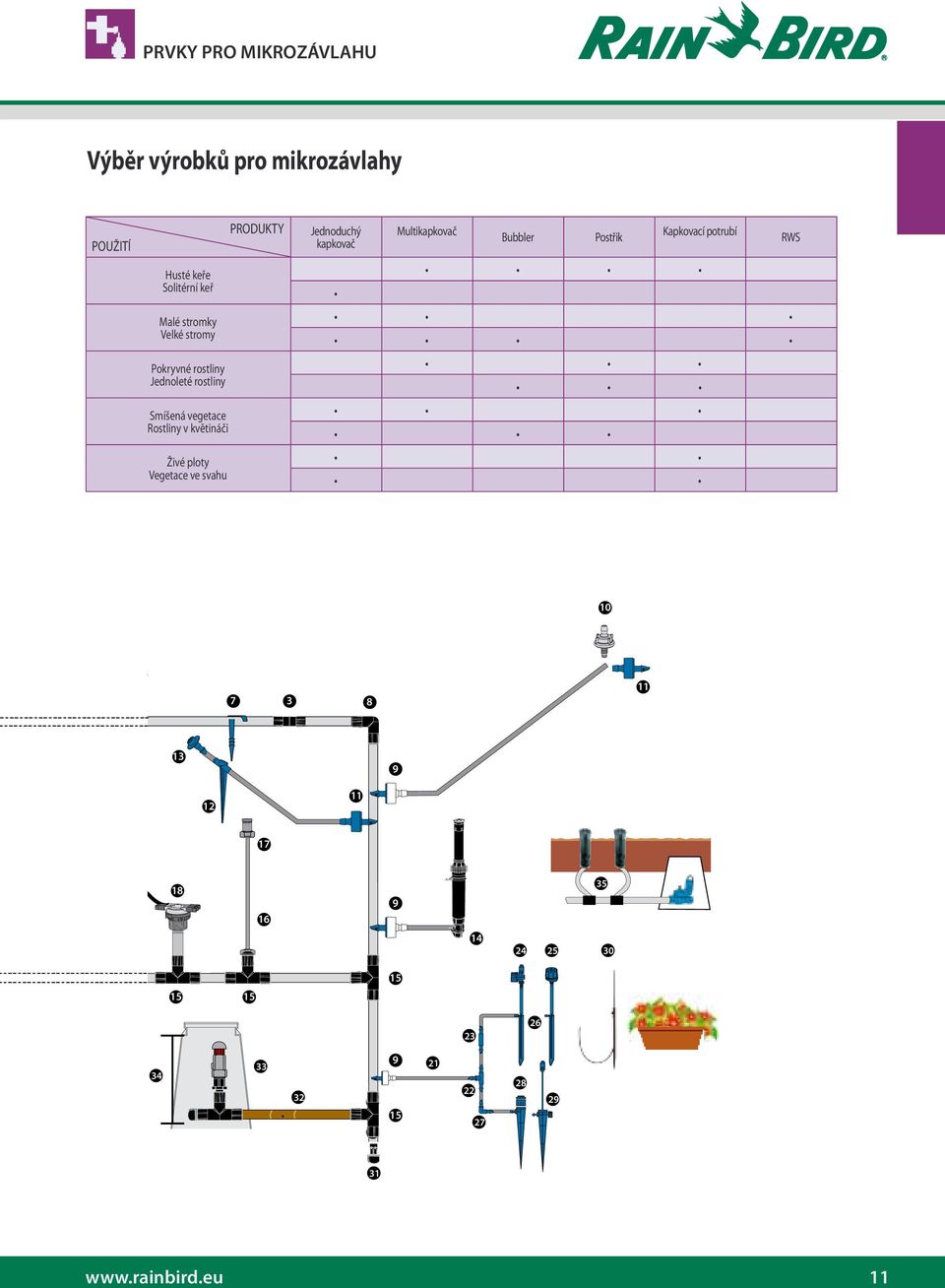 ve svahu PRODUKTY Jednoduchý kapkovač Multikapkovač Bubbler Postřik Kapkovací potrubí RWS 10 7 3 8 11
