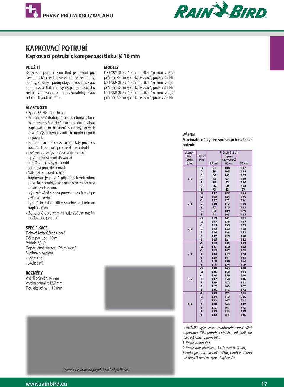 DP162233100: 100 m délka, 16 mm vnější průměr, 33 cm spon kapkovačů, průtok 2,2 l/h DP162240100: 100 m délka, 16 mm vnější průměr, 40 cm spon kapkovačů, průtok 2,2 l/h DP162250100: 100 m délka, 16 mm