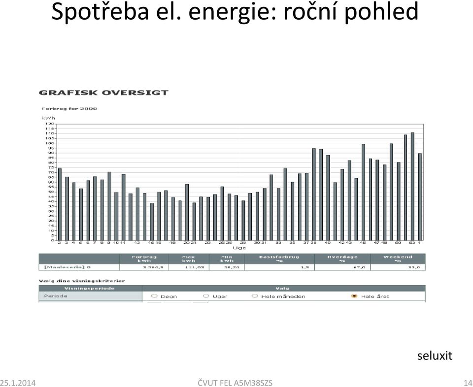 pohled seluxit 25.