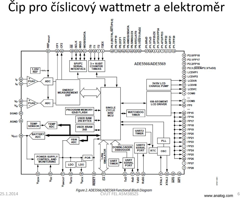 elektroměr 25.1.