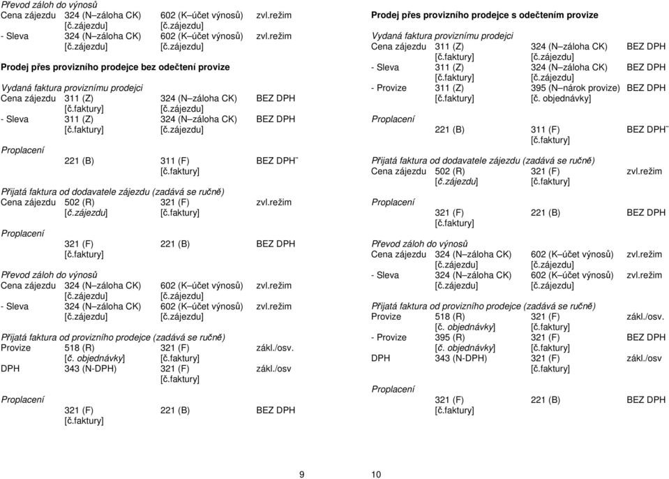 zájezdu] Prodej přes provizního prodejce bez odečtení provize Vydaná faktura proviznímu prodejci Cena zájezdu 311 (Z) 324 (N záloha CK) BEZ DPH [č.faktury] [č.