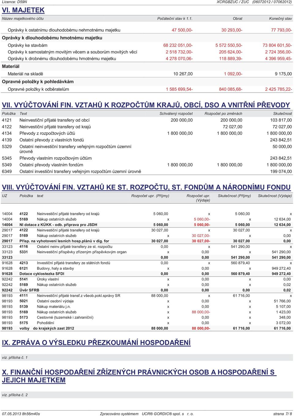 ) VI. MAJETEK Název majetkového účtu Počáteční stav k 1.