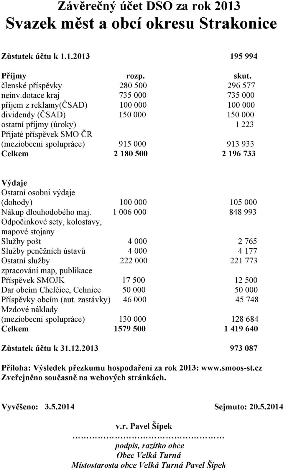 Celkem 2 180 500 2 196 733 Výdaje Ostatní osobní výdaje (dohody) 100 000 105 000 Nákup dlouhodobého maj.