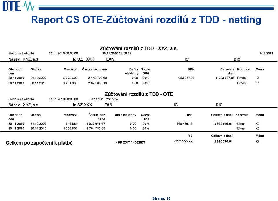 11.2010 00:00:00 30.11.2010 23:59:59 Název XYZ, a.s. Id SZ XXX EAN IČ DIČ Obchodní Období Množství Částka bez Daň z elektřiny Sazba DPH Celkem s daní Kontrakt Měna den daně DPH 30.11.2010 31.12.
