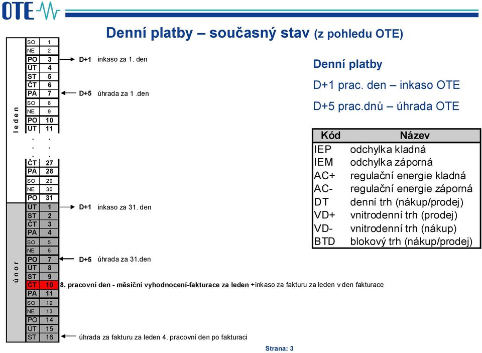 pracovní den - měsíční vyhodnocení-fakturace za leden +inkaso za fakturu za leden v den fakturace PÁ 11 SO 12 NE 13 PO 14 ÚT 15 ST 16 úhrada za fakturu za leden 4.